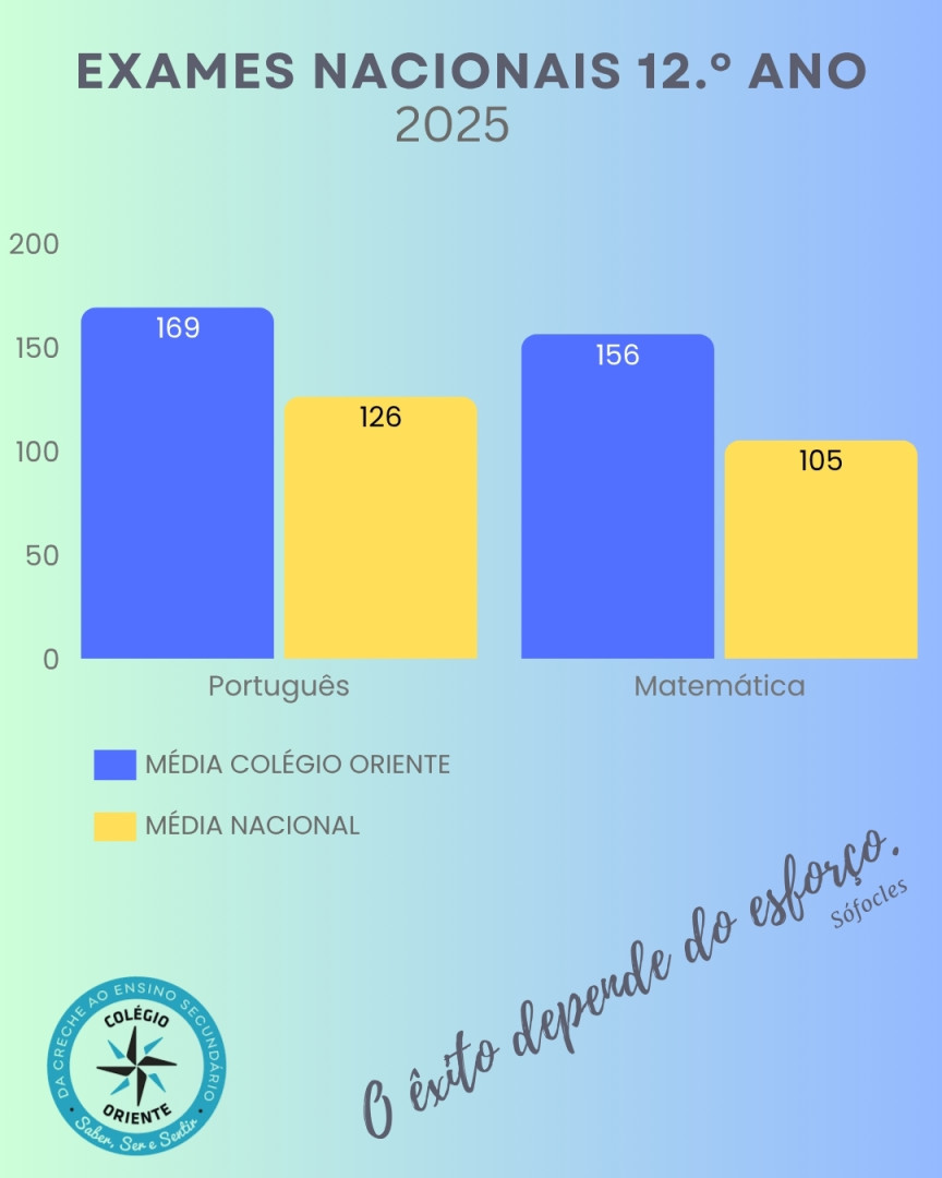 Exames 2025 - gráfico.jpg